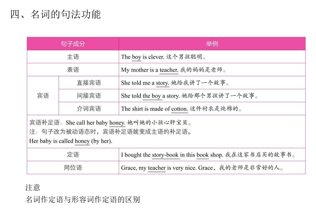 图片[2]-北京四中英语名师毕生教学经验结晶助你吃透初中英语语法的神奇手册-学习资料网