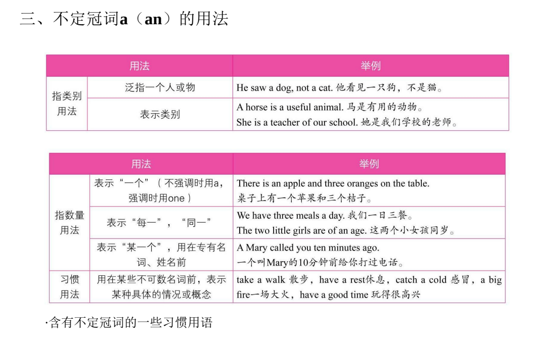 图片[3]-北京四中英语名师毕生教学经验结晶助你吃透初中英语语法的神奇手册-学习资料网