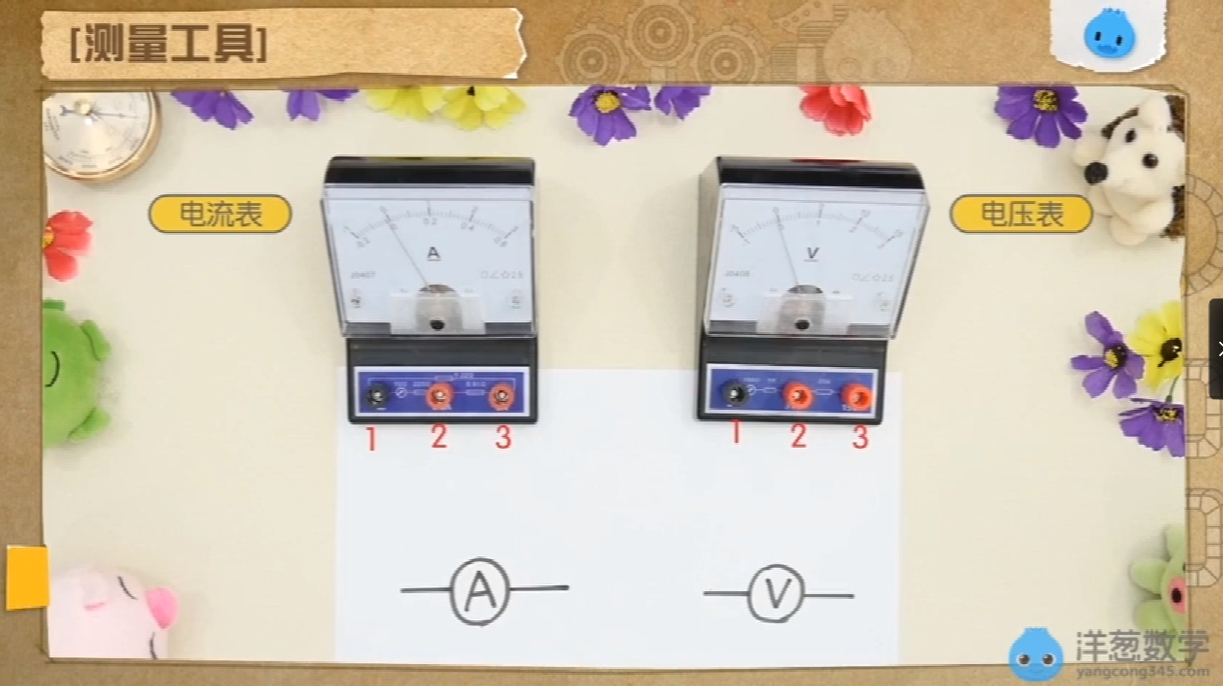 图片[3]-乐乐课堂 初中物理全套-学习资料网