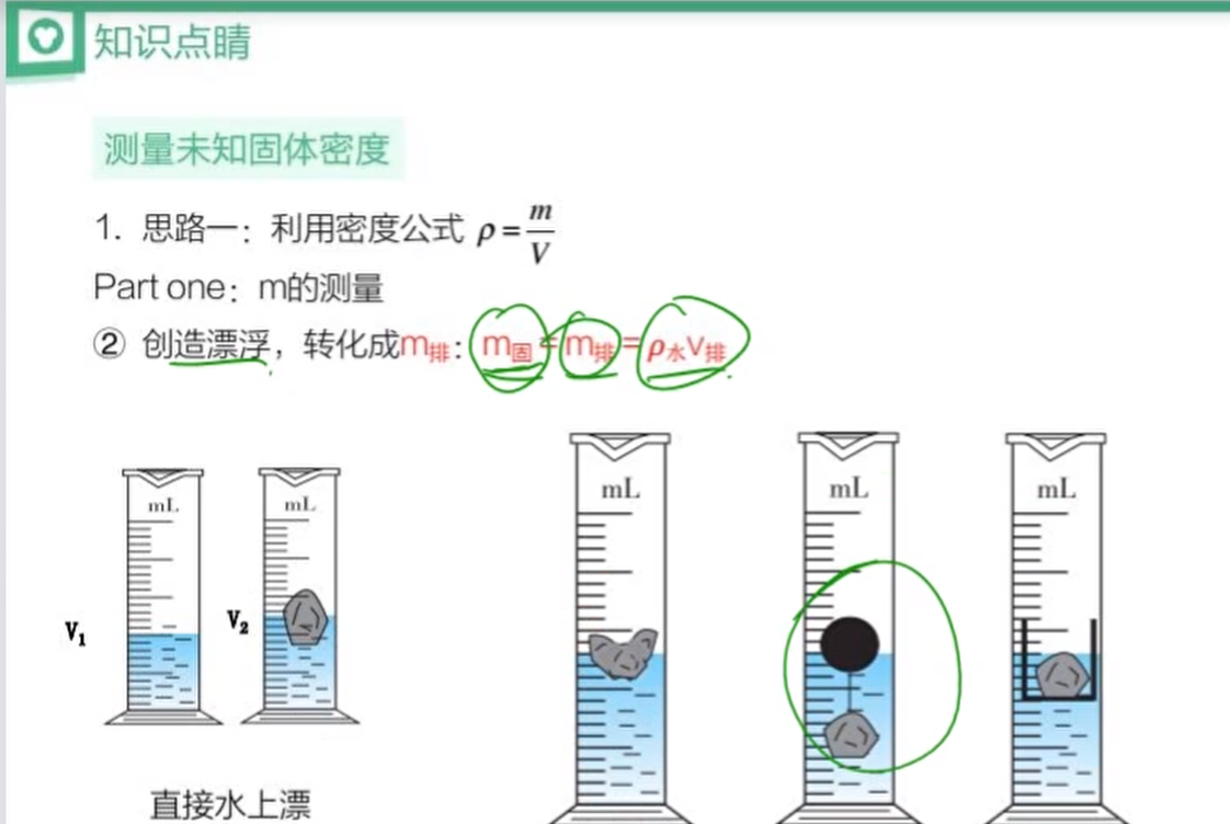 图片[2]-猿辅导初中物理视频课程（全国通用）-学习资料网