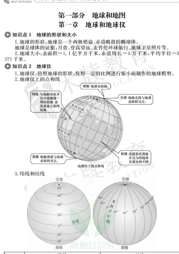 图片[3]-初中地理通关宝典：初中地理基础知识速记手册-学习资料网