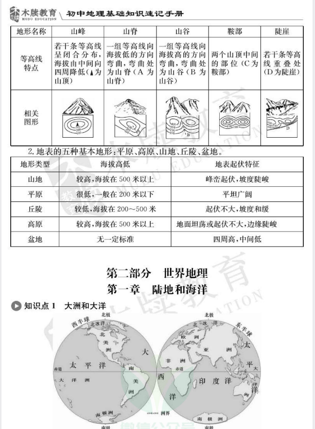 图片[4]-初中地理通关宝典：初中地理基础知识速记手册-学习资料网